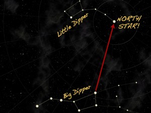 How to find Polaris using the Big and Little Dippers